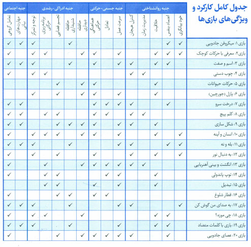 کتاب چهل بازی آپارتمانی - دکتر ابراهیم پیشیاره